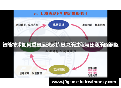 智能技术如何重塑足球教练员决策过程与比赛策略调整