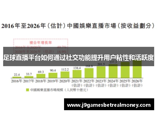 足球直播平台如何通过社交功能提升用户粘性和活跃度